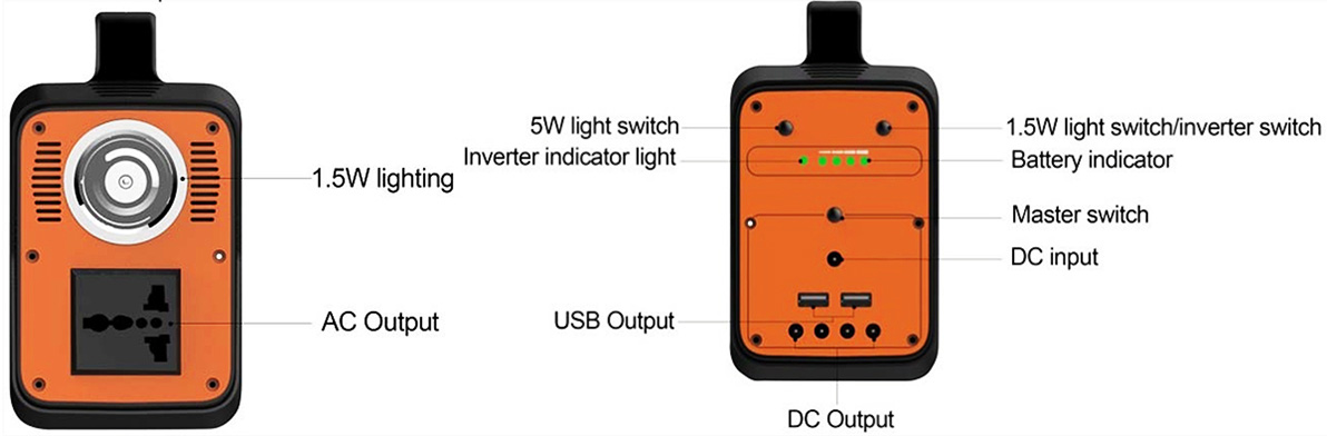 130W Safety Solar Generator Untuk Pengisian Darurat