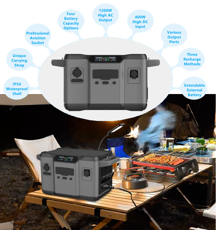 Baterai Lithium Penyimpanan Energi Perumahan 1200W
